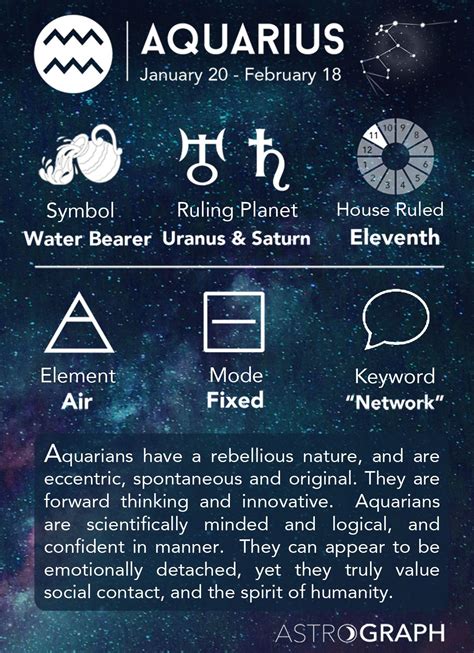 Aquarius Zodiac Sign - Learn with TimePassages App