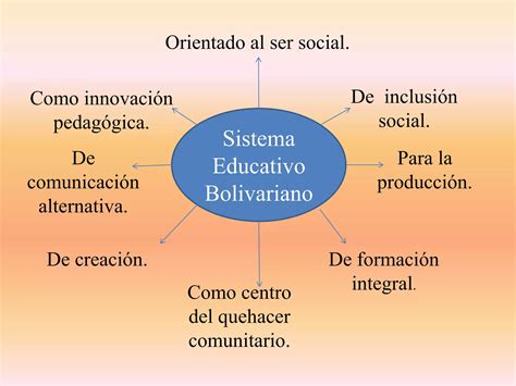 Laminas terminadas de tecnologia | PPT