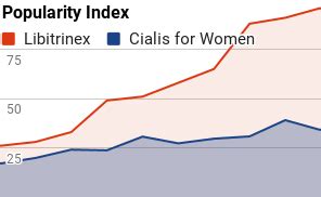 Cialis for Women Review (UPDATED 2024): Don’t Buy Before You Read This!