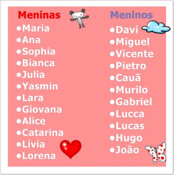 Exemplos De Nomes Proprios - Exemplos De Nomes Proprios Em Frases Exemplos De Nomes Próprios E