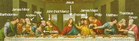 Last Supper, Leonardo da Vinci: Meaning, Interpretation
