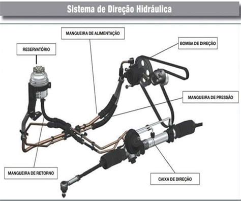 Th Direções Hidráulicas - FJ direções hidraulicas. | Vila Velha ES