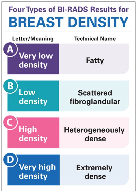 Why does breast density matter? | FORCE XRAY review