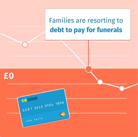 funeral planning   uk yougov study funeral guide