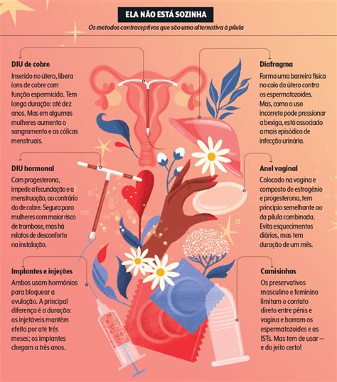 O Que O Anticoncepcional Faz No Corpo - A trajetória da pílula anticoncepcional no s... | Veja Saúde
