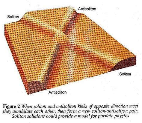 The life of a solitary wave | New Scientist