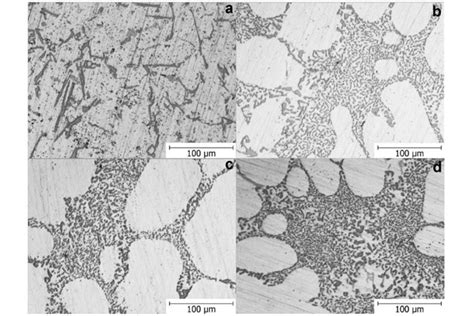 Aluminum alloys corrosion: Synthesis of knowledge you need to know