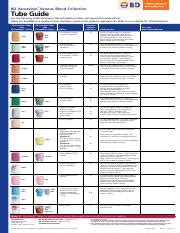 Order of Draw phleb clinic.pdf - Quest Diagnostics Specimen Collection ...
