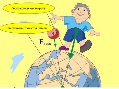 Принцип суперпозиции сил - презентация онлайн
