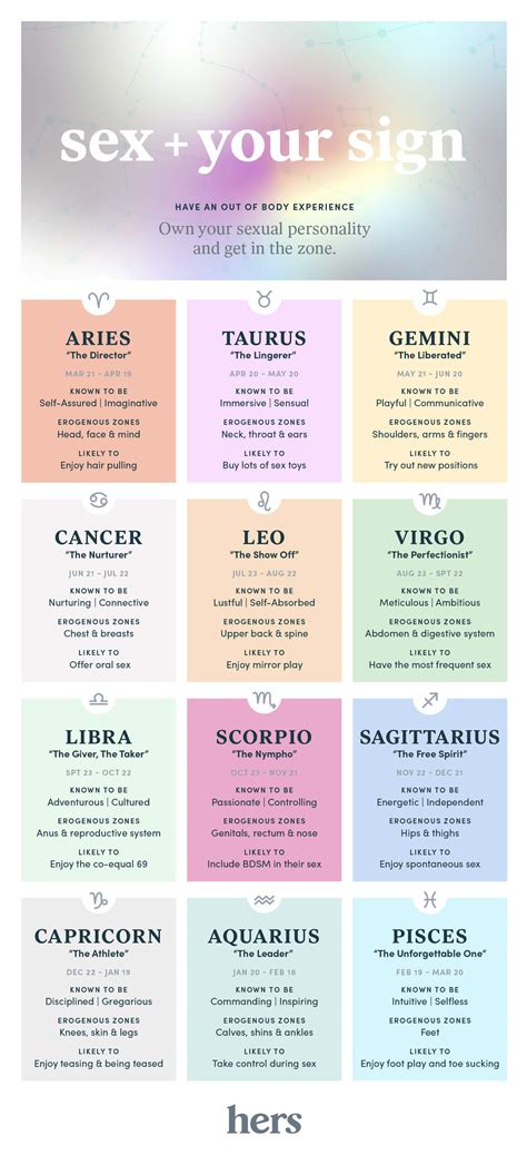 What Your Zodiac Sign Says About Your Sexual Personality | hers