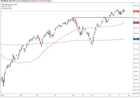 trade   day  july   sirius xm holdings  siri