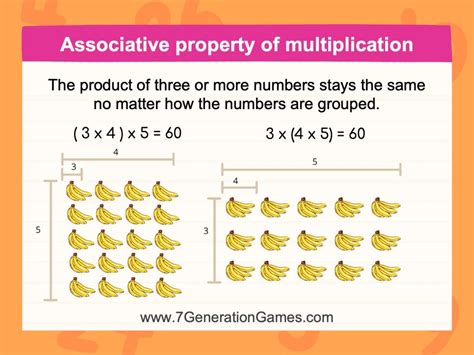 multiplication terms