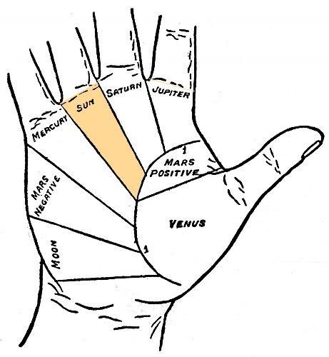 sun mount palminstry