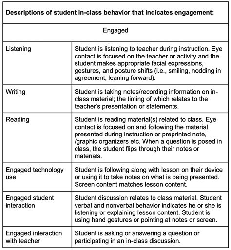 How Can Teachers Determine Whether Students Are Engaged?