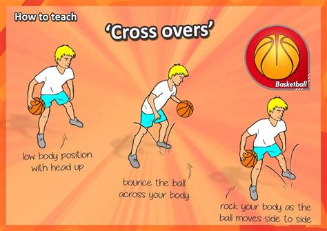 Printable Basketball Dribbling Drills - Printable And Enjoyable Learning