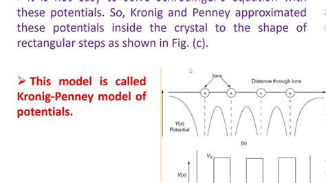 electron theory  kronig penny model youtube