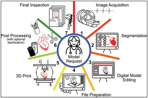 Medical 3D Printing Using Desktop Inverted Vat Photopolymerization