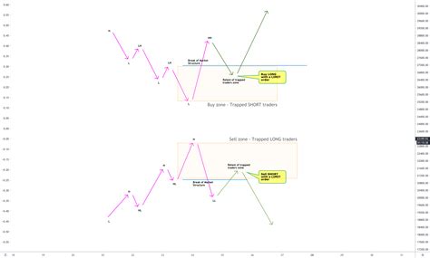 My trading strategies : Trade against the trapped trader! for COINBASE