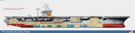 nimitz ship pictures