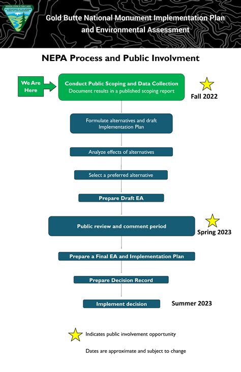 BLM Southern Nevada District Gold Butte National Monument