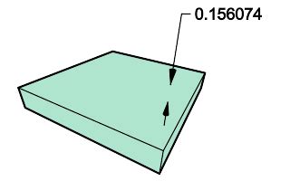 markups  measurements