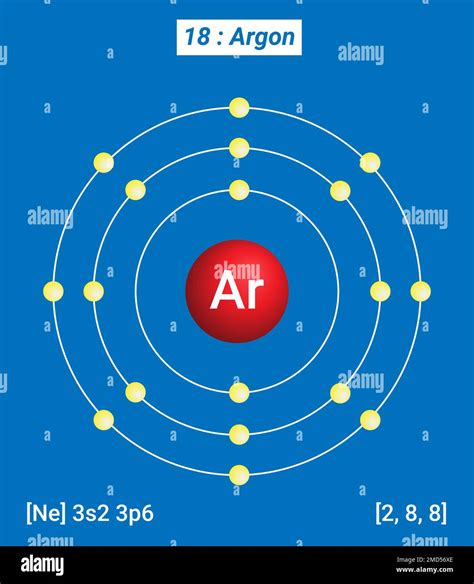 Periodic Table of the Elements, Shell Structure of Argon Ar - Electrons ...