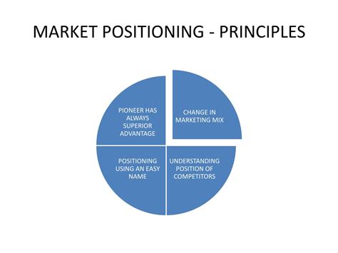 PPT - Basics of Marketing: Definitions and Concepts PowerPoint