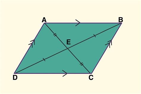parallelogram definition properties  formulas