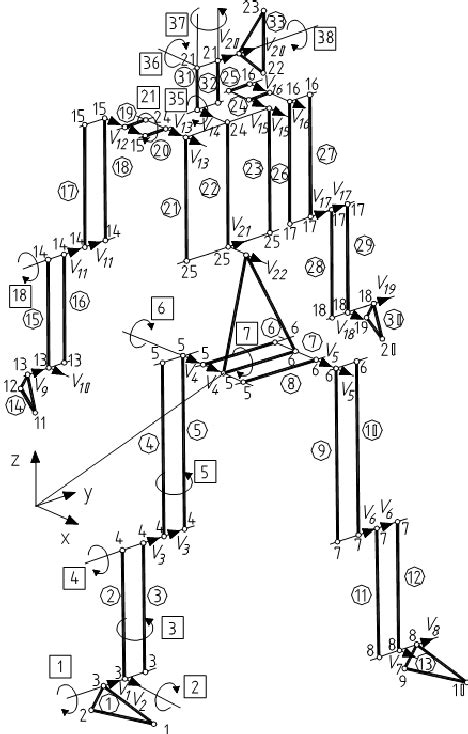 Biomechanical model of the human body | Download Scientific Diagram