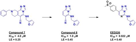practical fragments fragments  prc revisited  chemical probe