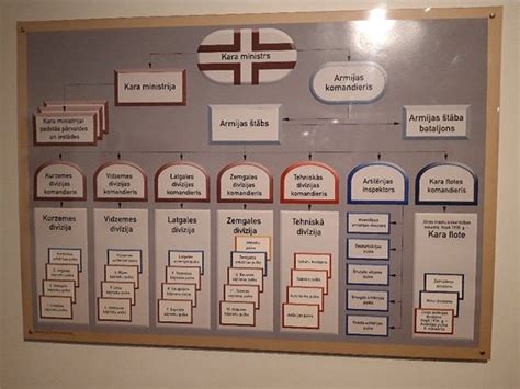 Latvian War Museum, Riga - TripAdvisor