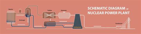 schematic diagram of nuclear power plant 23087855 Vector Art at Vecteezy