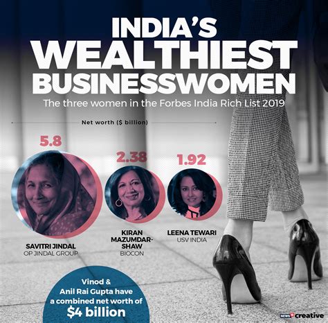 Forbes India Rich List 2019: Mukesh Ambani tops list for 12th year in a