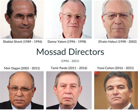 Mossad's Secret Agents: Their Lives on the Line Against Iran