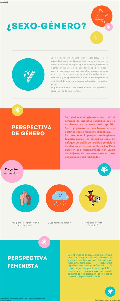 Género, Derechos Humanos e interseccionalidad (COMGENDHI)