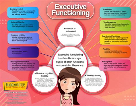 executive functioning infographi brooklyn scaled – Brooklyn Letters