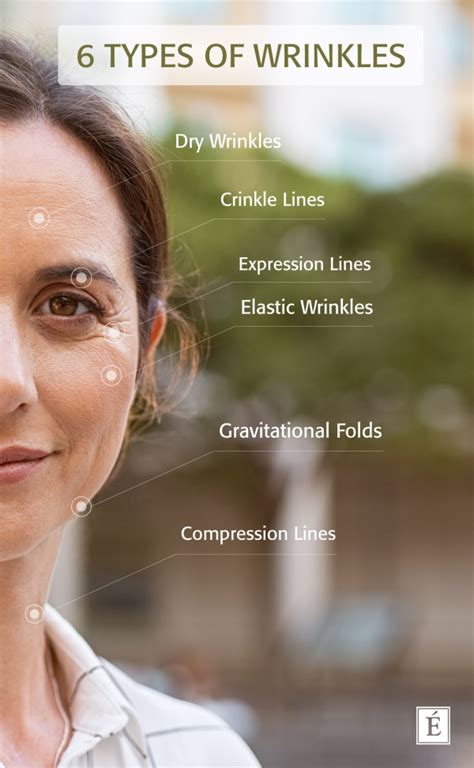 Wrinkle Types and How to Treat Them