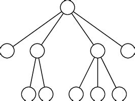 rooted ordered tree   vertex   leaf  adjacent