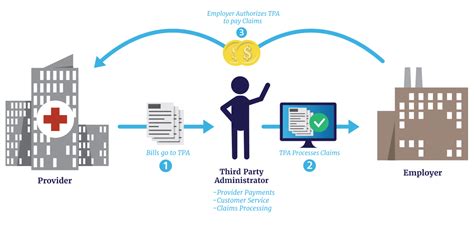 funded health plans aka  insured benefit plans