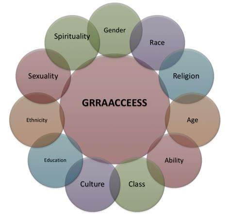 social graces understanding cultural identity
