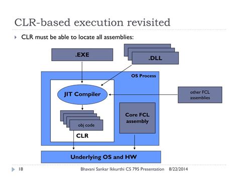 nets clr powerpoint    id
