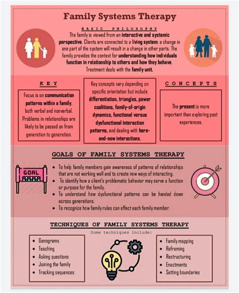 History Of Family Therapy Pdf