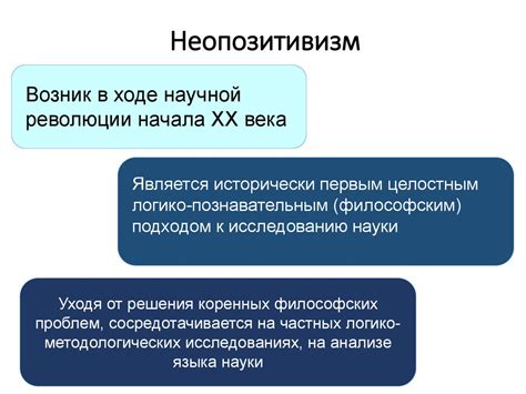 Позитивизм, неопозитивизм, постпозитивизм как методологические формы ...