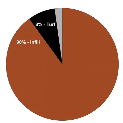 Recycle Your Synthetic Turf Field