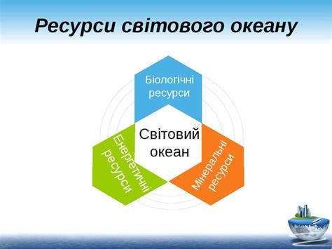 "Ресурси світового океану" - презентація з географії
