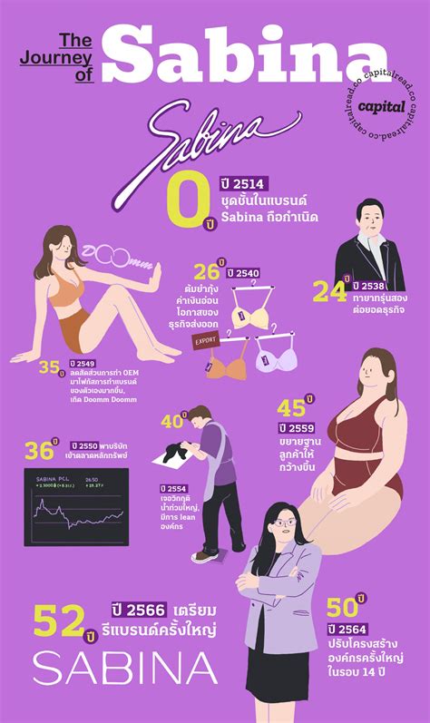 The Journey Of Sabina - Capital