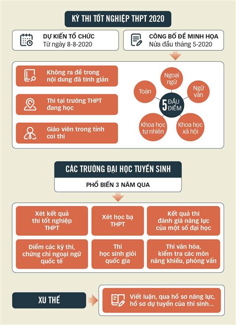 thi tot nghiep thpt se ra sao aptech viet nam