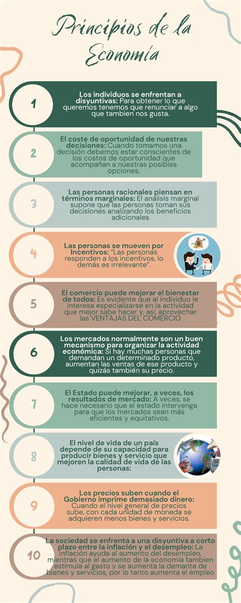 Infografia economia - Principios de la economía - Principios de la